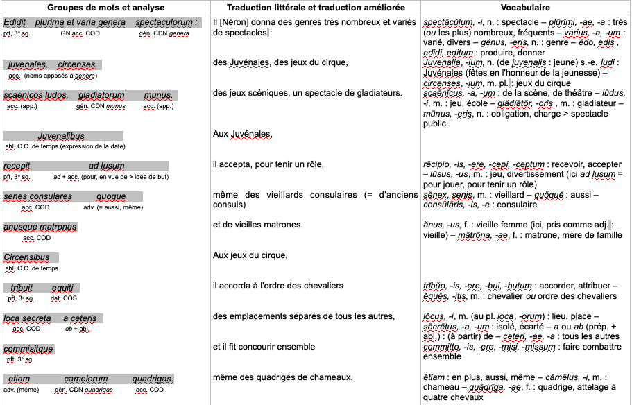 Décadence et mythe de l'âge d'or Suétone, Vita Neronis, chapitre 11